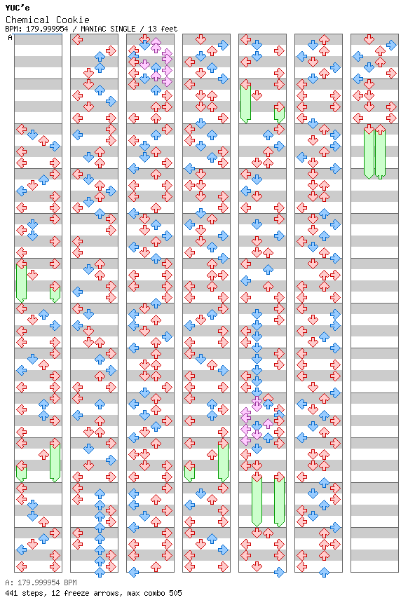 Chemical Cookie / 4 / MANIAC