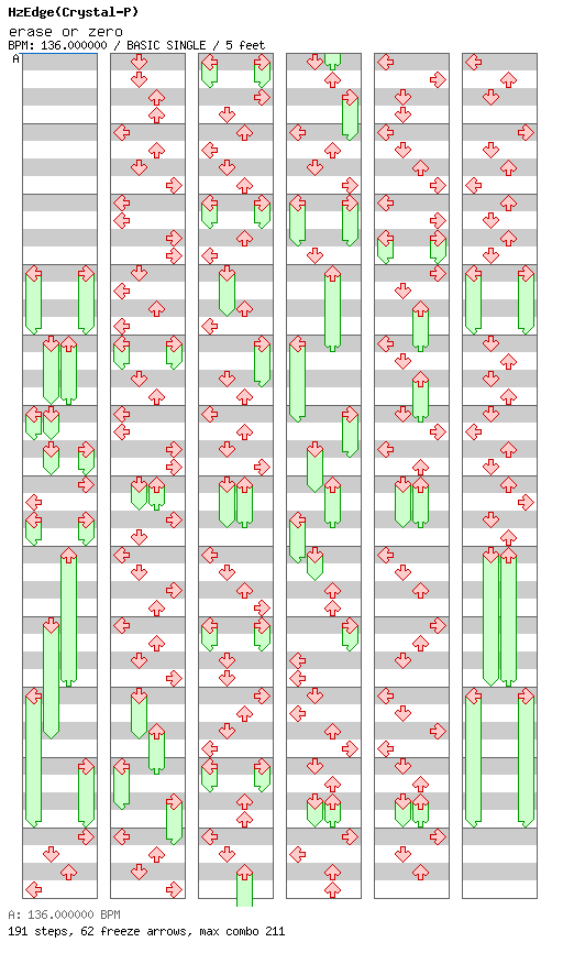 erase or zero / 4 / BASIC