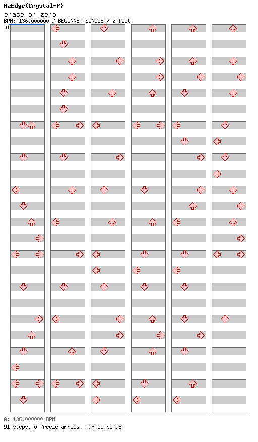 erase or zero / 4 / BEGINNER