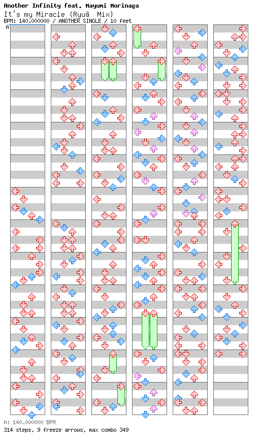 It's my Miracle (Ryu☆Mix) / 4 / ANOTHER