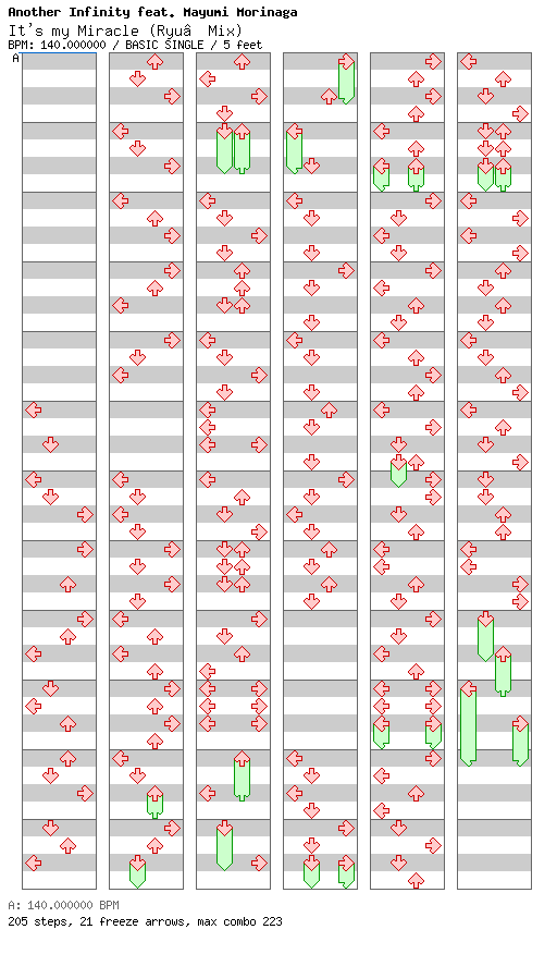 It's my Miracle (Ryu☆Mix) / 4 / BASIC