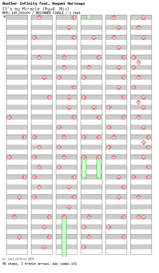 It's my Miracle (Ryu☆Mix) / 4 / BEGINNER