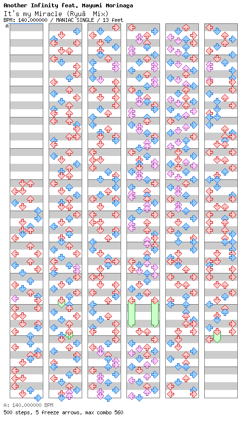 It's my Miracle (Ryu☆Mix) / 4 / MANIAC