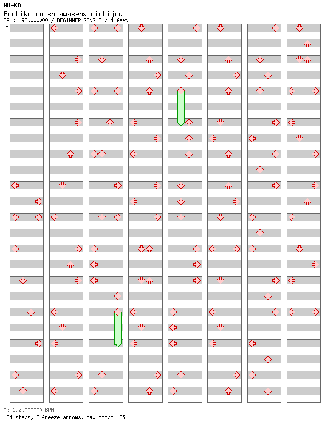 Pochiko no shiawasena nichijou / 4 / BEGINNER
