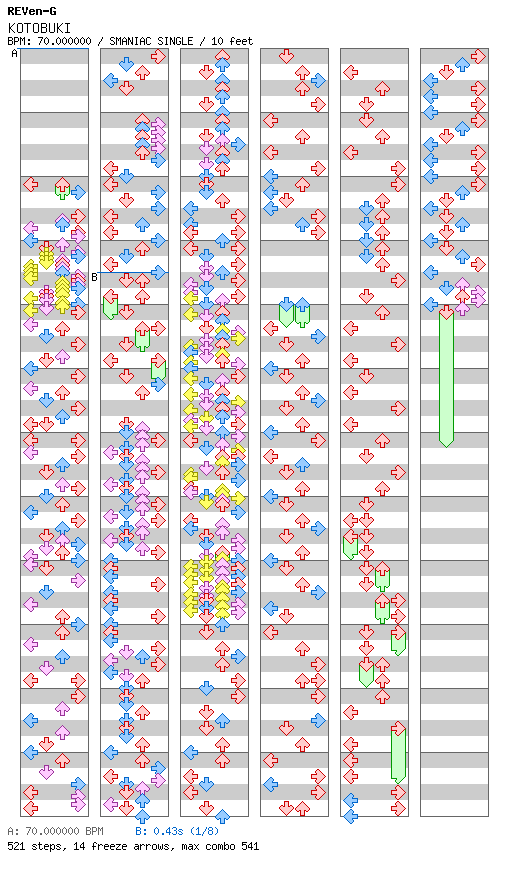 KOTOBUKI / 4 / SMANIAC