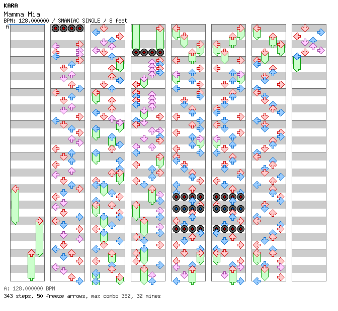 [Round H] - Mamma Mia / 4 / SMANIAC