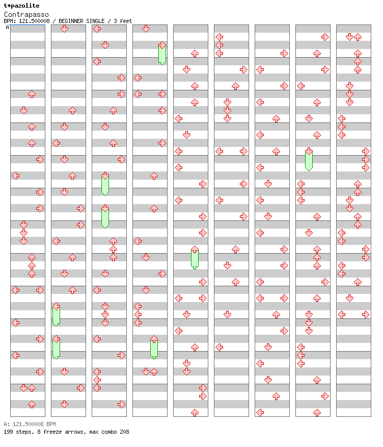 [Round H] - Contrapasso -paradiso- / 4 / BEGINNER