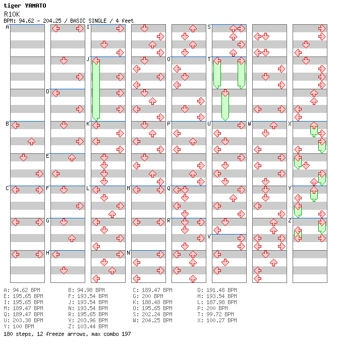 R10K / 4 / BASIC