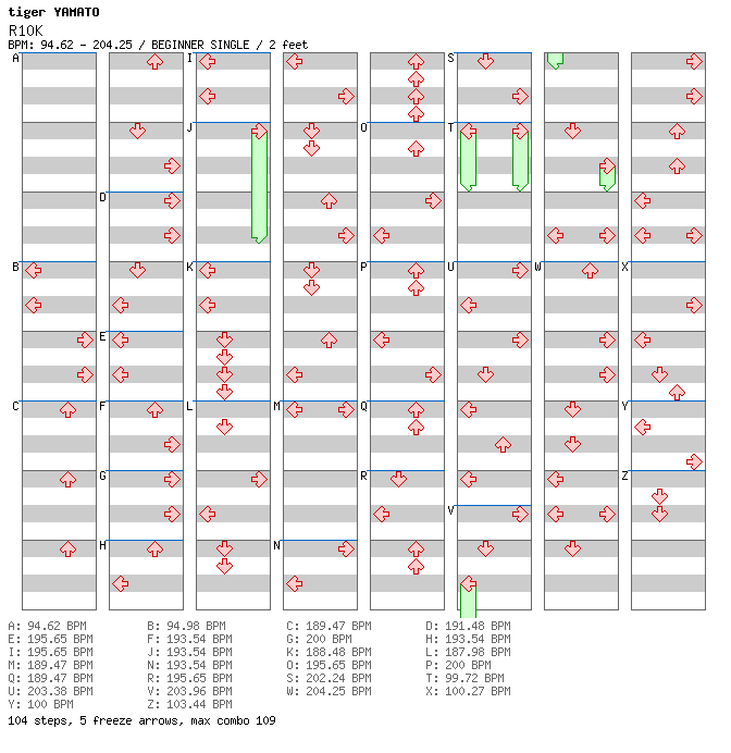 R10K / 4 / BEGINNER