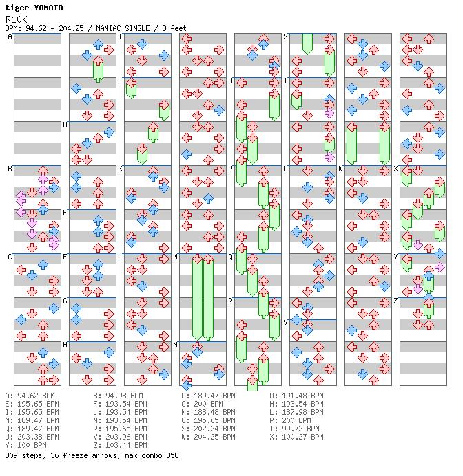 R10K / 4 / MANIAC