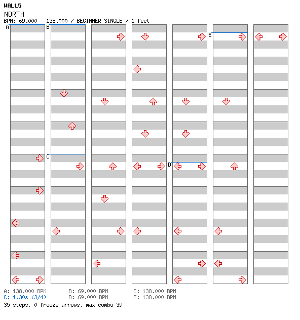 NORTH / 4 / BEGINNER