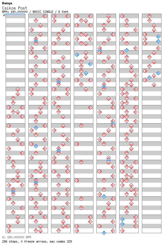Csikos Post / 4 / BASIC