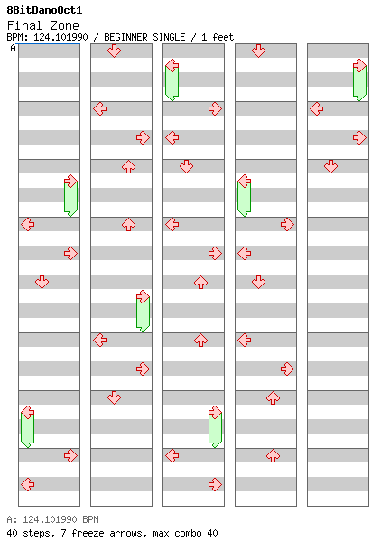 SH1FinalZone / 4 / BEGINNER