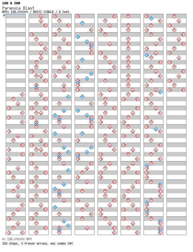 Paranoia Blast / 4 / BASIC
