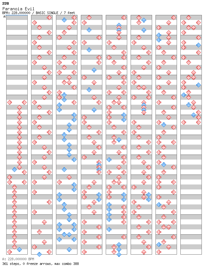 Paranoia Evil / 4 / BASIC