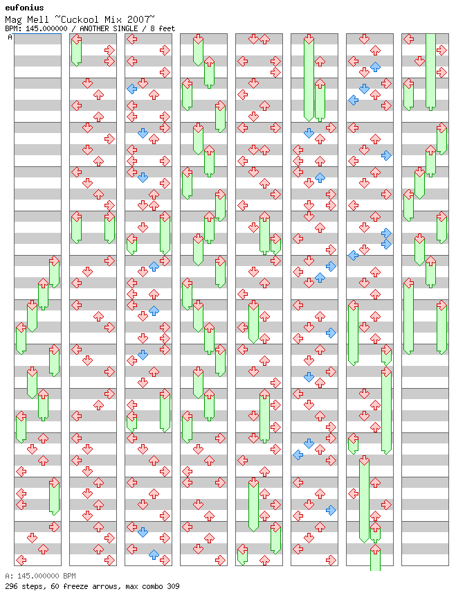 Mag Mell ~Cuckool Mix 2007~ / 4 / ANOTHER