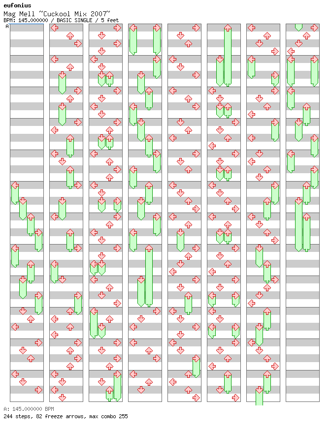 Mag Mell ~Cuckool Mix 2007~ / 4 / BASIC