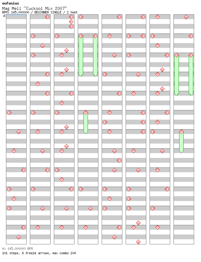 Mag Mell ~Cuckool Mix 2007~ / 4 / BEGINNER