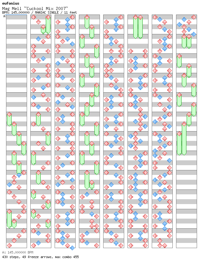 Mag Mell ~Cuckool Mix 2007~ / 4 / MANIAC