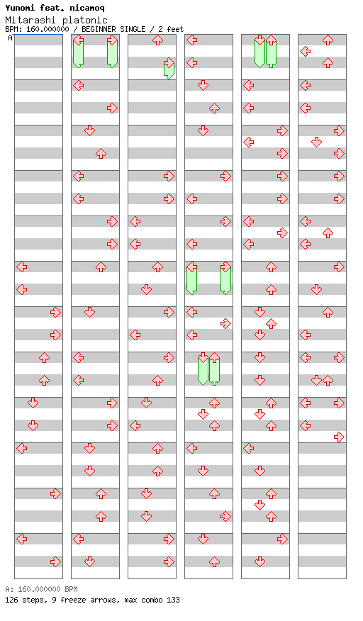 [Round 1] - Mitarashi platonic / 4 / BEGINNER