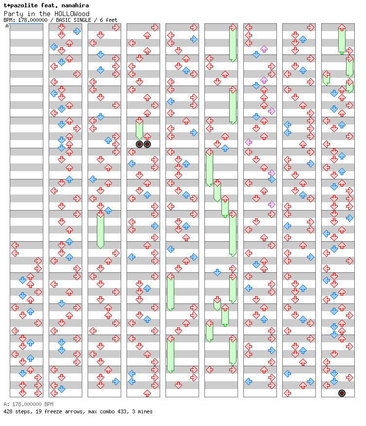 [Round 1] - Party in the HOLLOWood / 4 / BASIC