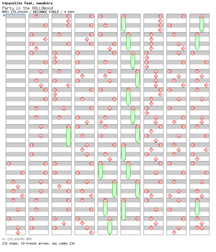 [Round 1] - Party in the HOLLOWood / 4 / BEGINNER