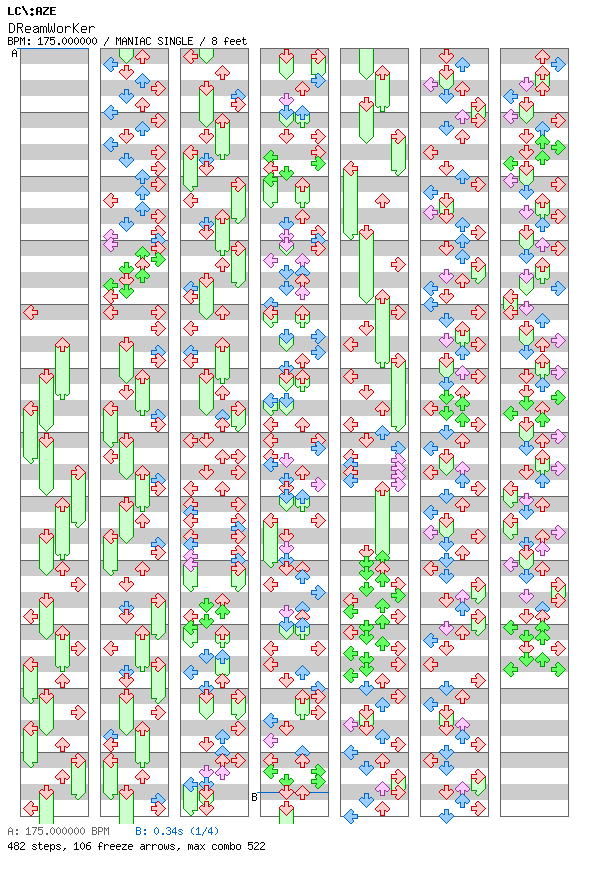 [Round 1] - DReamWorKer / 4 / MANIAC