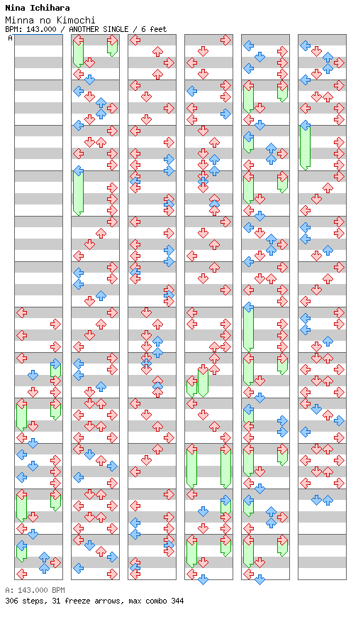 [Round 1] - Minna no Kimochi / 4 / ANOTHER