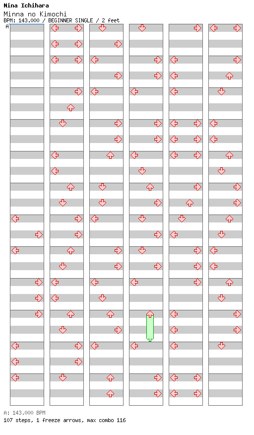 [Round 1] - Minna no Kimochi / 4 / BEGINNER