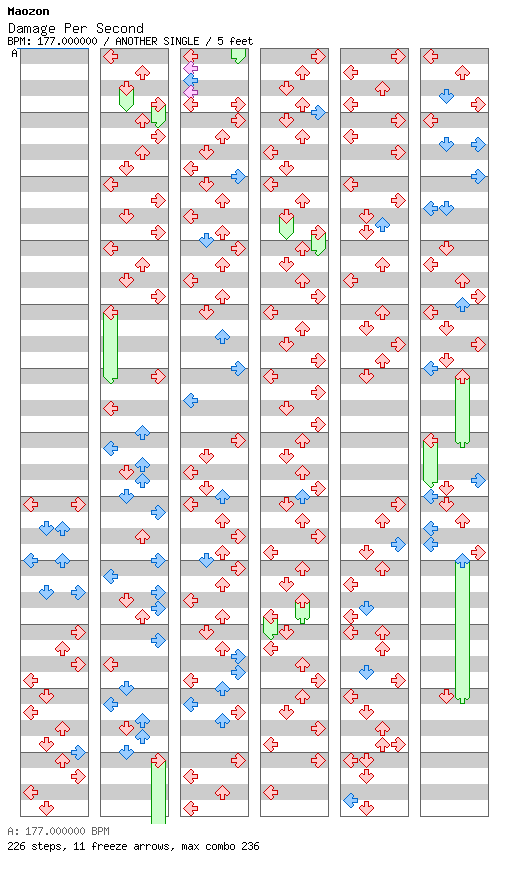 Damage Per Second / 4 / ANOTHER