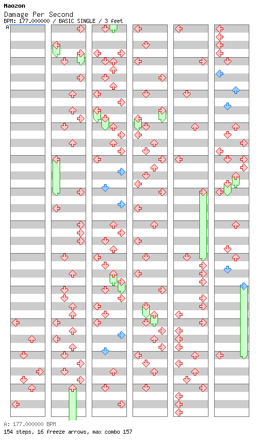 Damage Per Second / 4 / BASIC