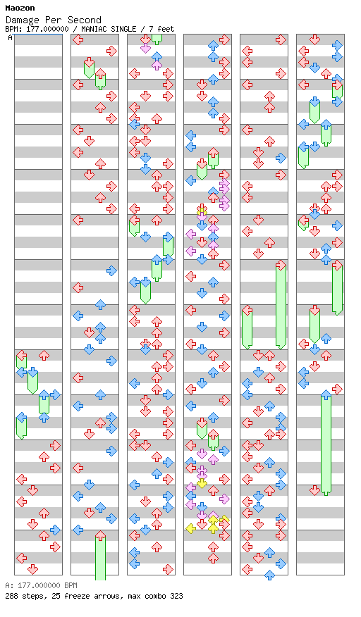 Damage Per Second / 4 / MANIAC