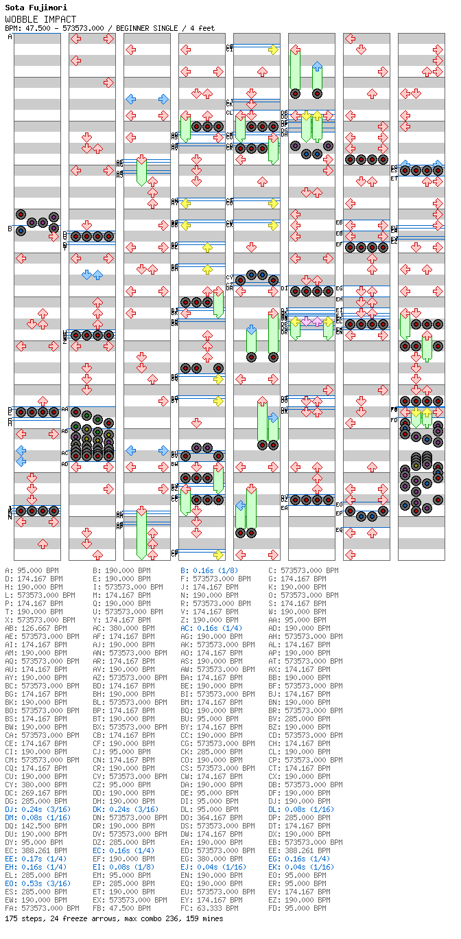 [Round 1] - WOBBLE IMPACT / 4 / BEGINNER