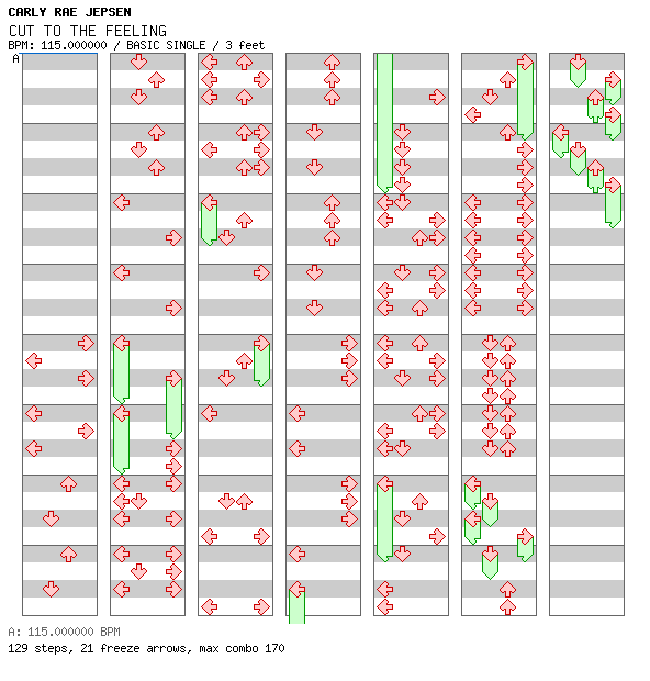 [Round 1] - CUT TO THE FEELING / 4 / BASIC