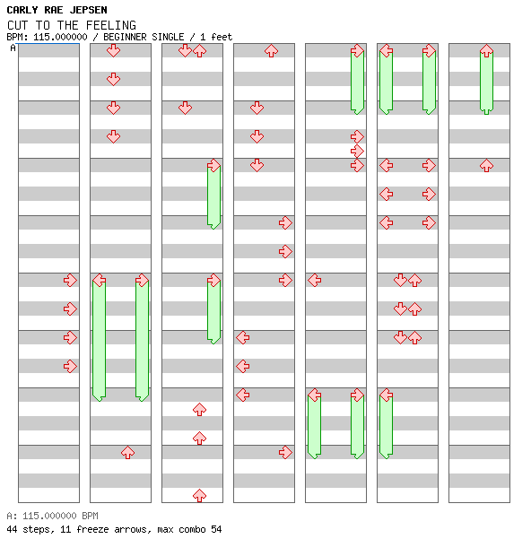 [Round 1] - CUT TO THE FEELING / 4 / BEGINNER