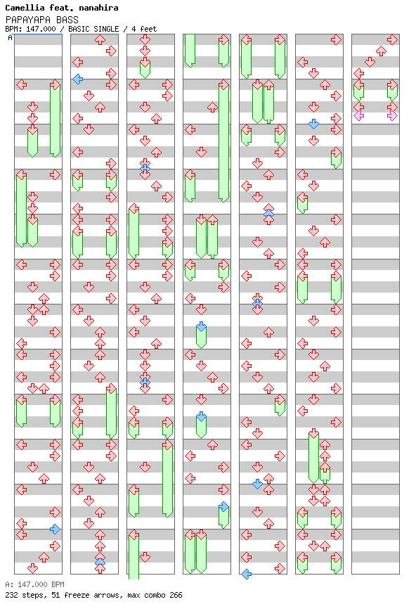 [Round 1] - PAPAYAPA BASS / 4 / BASIC
