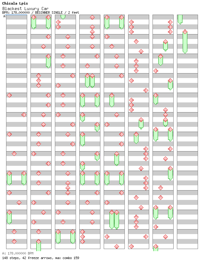 [Round 2] - Blackest Luxury Car / 4 / BEGINNER