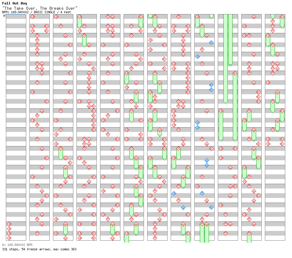 The Take Over The Breaks Over / 4 / BASIC