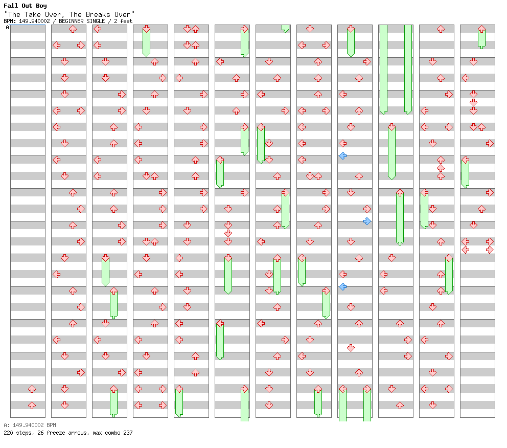 The Take Over The Breaks Over / 4 / BEGINNER