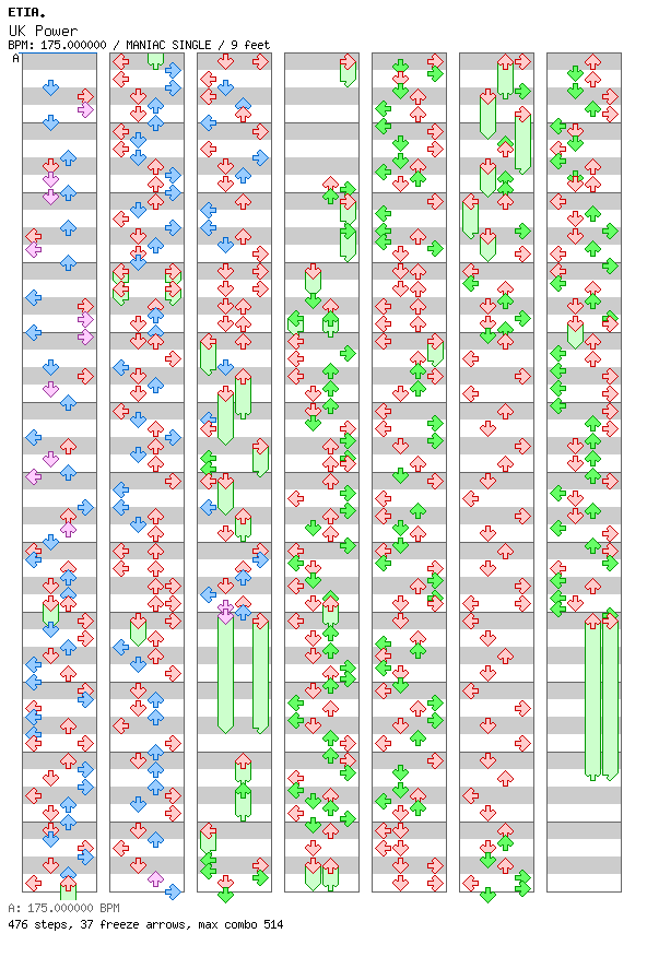 [Round 2] - UK Power / 4 / MANIAC