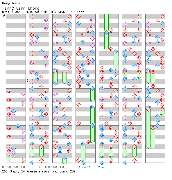 [Round 2] - Xiang Qian Chong / 4 / ANOTHER
