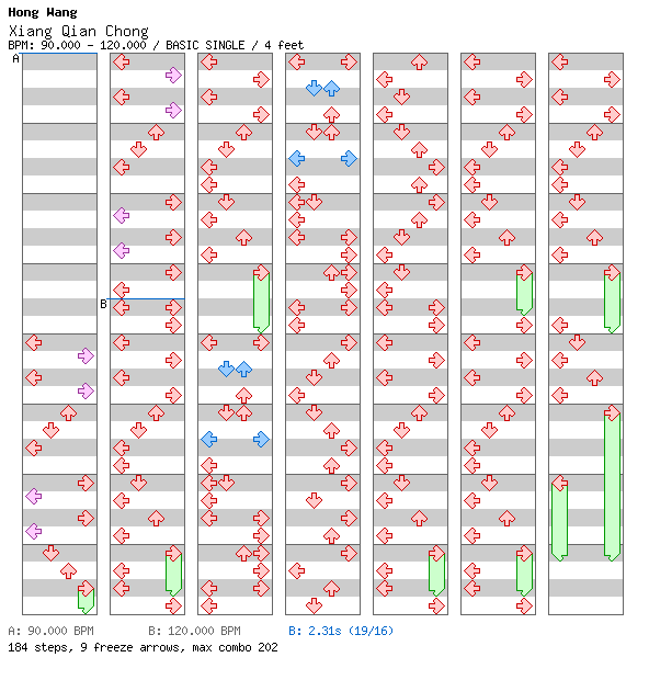 [Round 2] - Xiang Qian Chong / 4 / BASIC