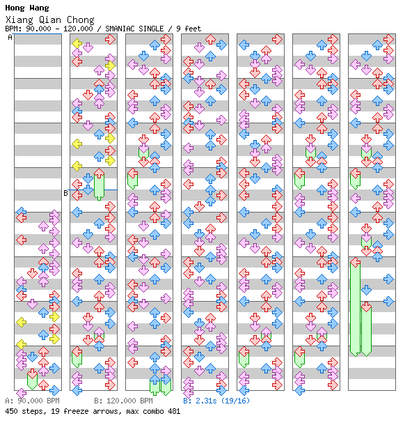 [Round 2] - Xiang Qian Chong / 4 / SMANIAC