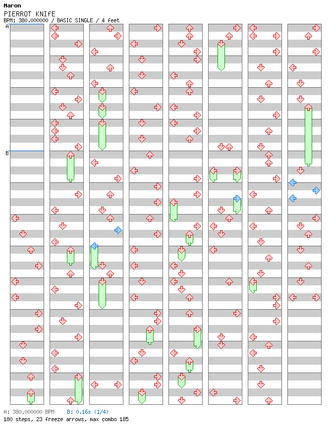 [Round 2] - PIERROT KNIfE / 4 / BASIC
