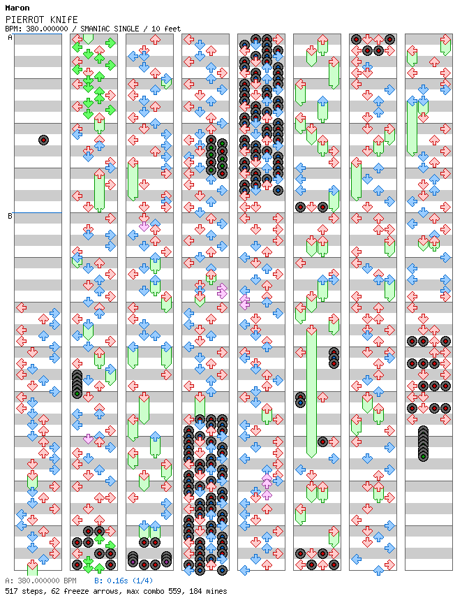 [Round 2] - PIERROT KNIfE / 4 / SMANIAC