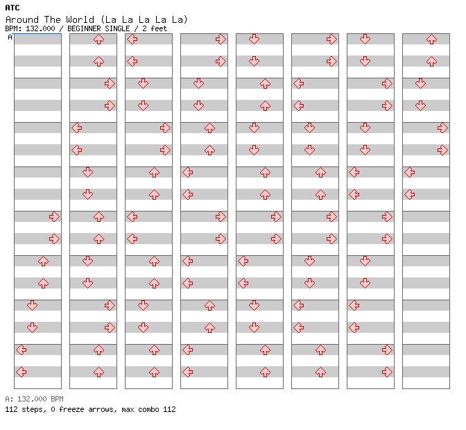 Around The World (La La La La La) / 4 / BEGINNER