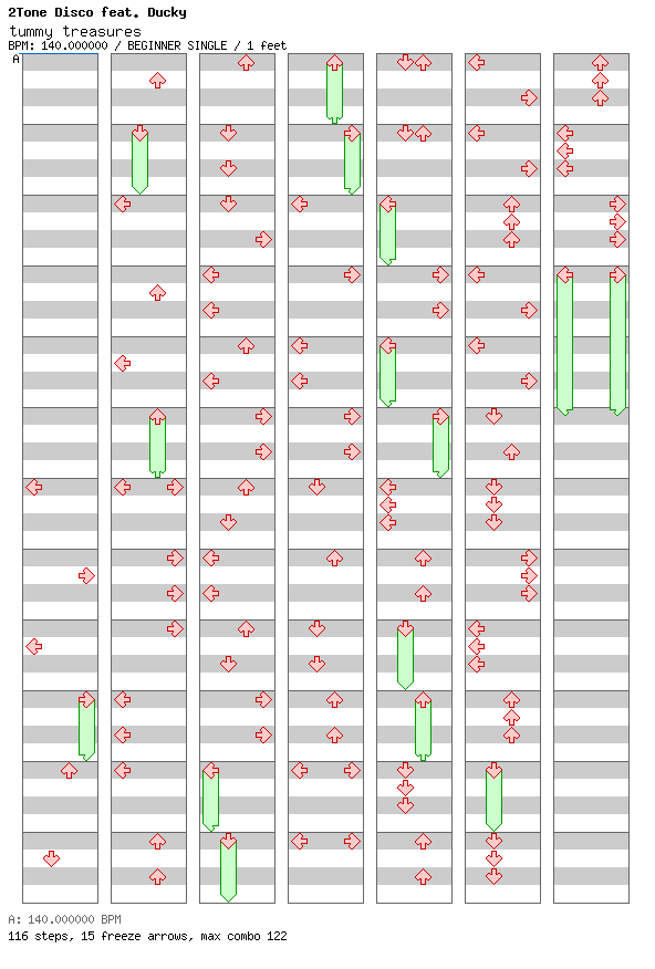 [Round 2] - tummy treasures / 4 / BEGINNER
