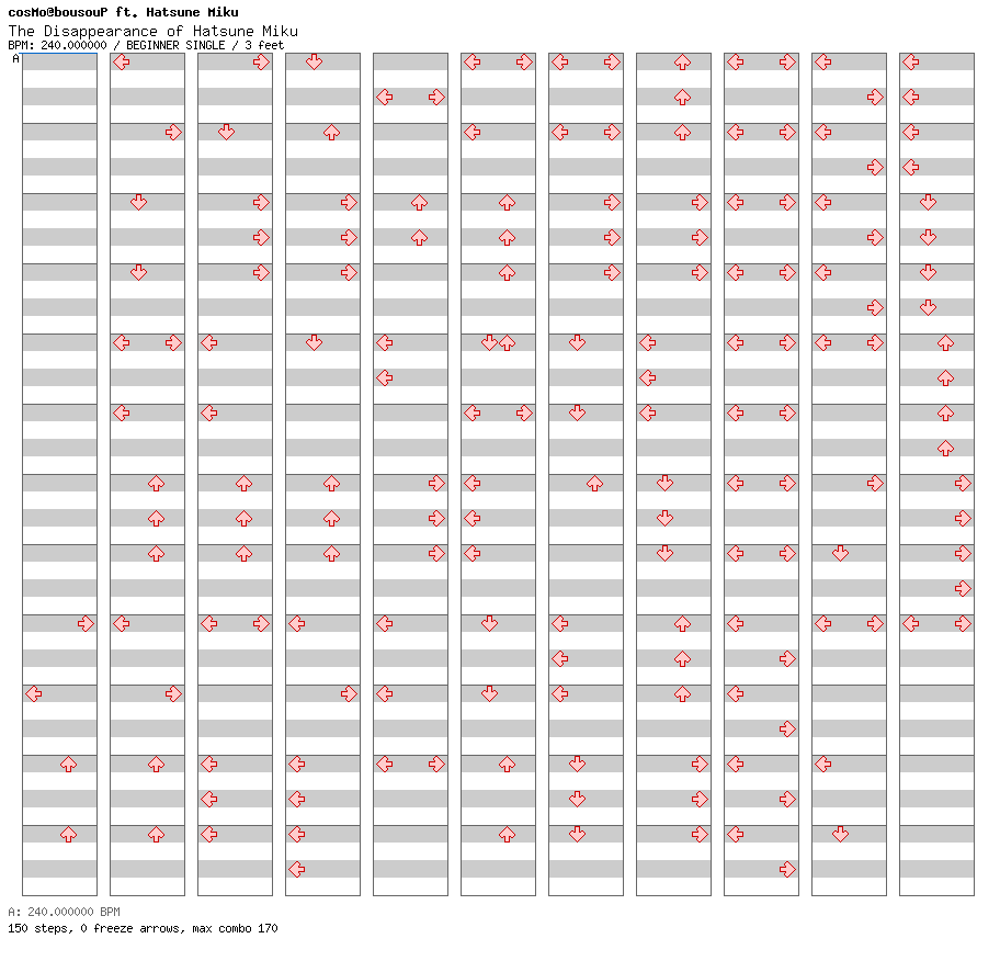 The Disappearance of Hatsune Miku / 4 / BEGINNER