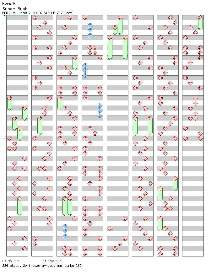 Super Rush / 4 / BASIC