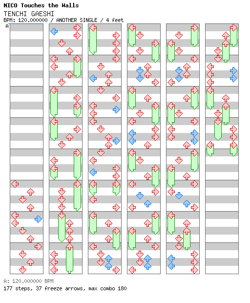 [Round 3] - TENCHI GAESHI / 4 / ANOTHER